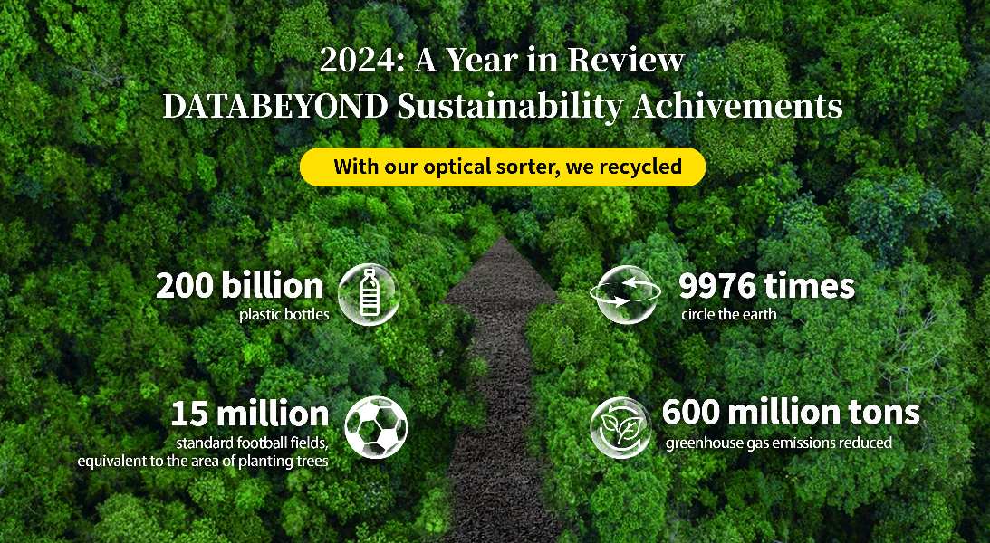 green economy and sustainable