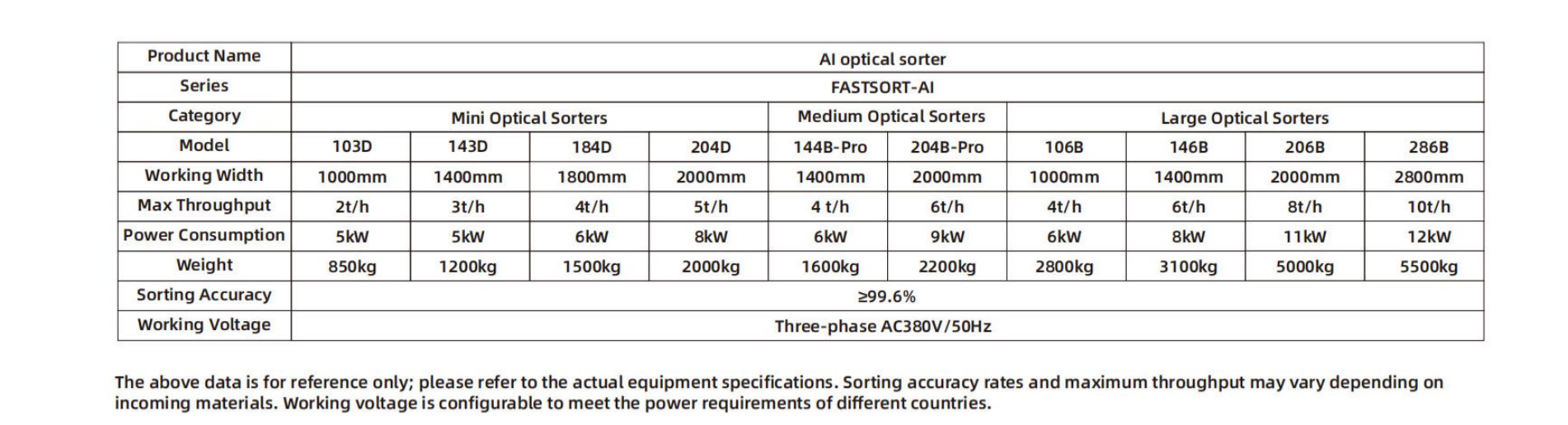 fastsort