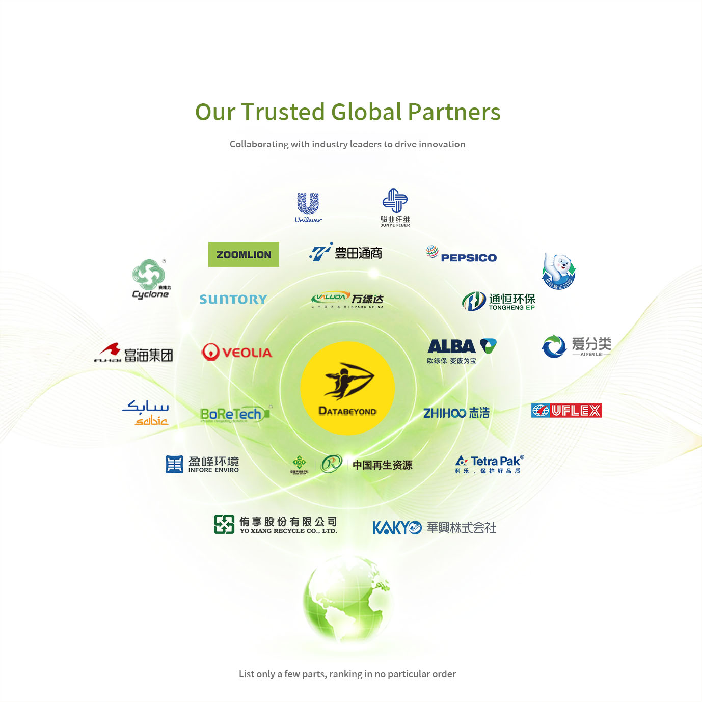 databeyond partnership